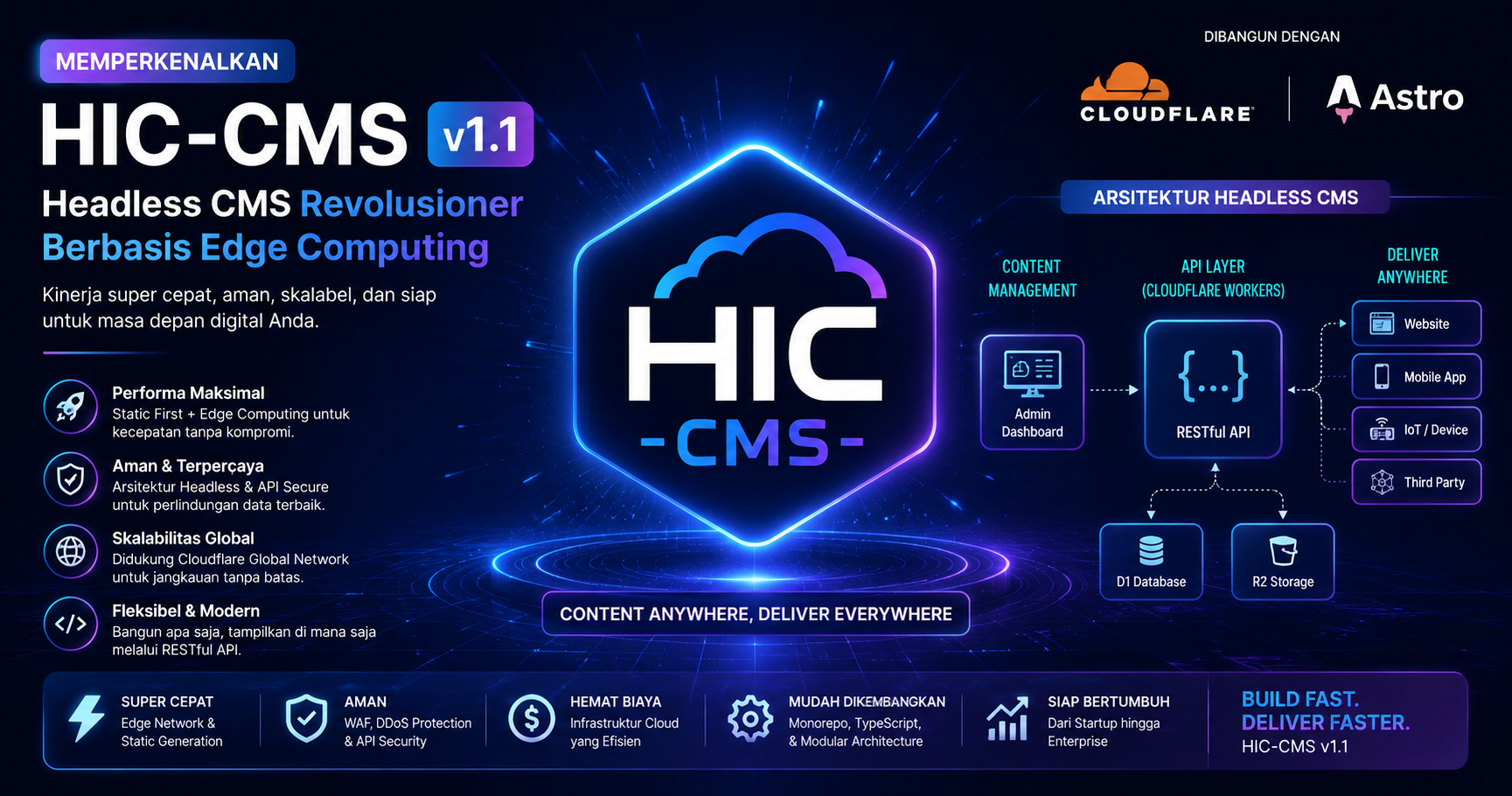 Gambar Memperkenalkan HIC-CMS v1.1: Headless CMS Revolusioner Berbasis Edge Computing